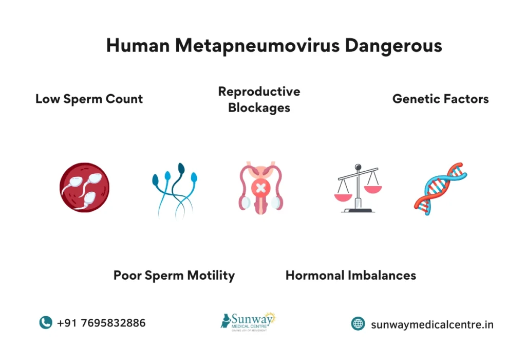 Is infertility curable