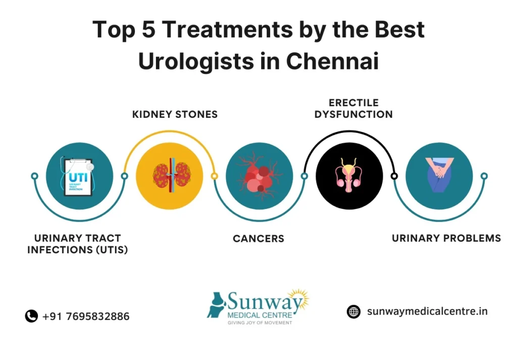 Best Urologist in Chennai