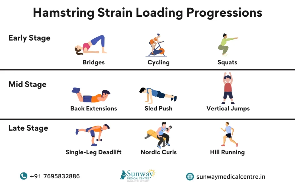 exercises for hamstring strain