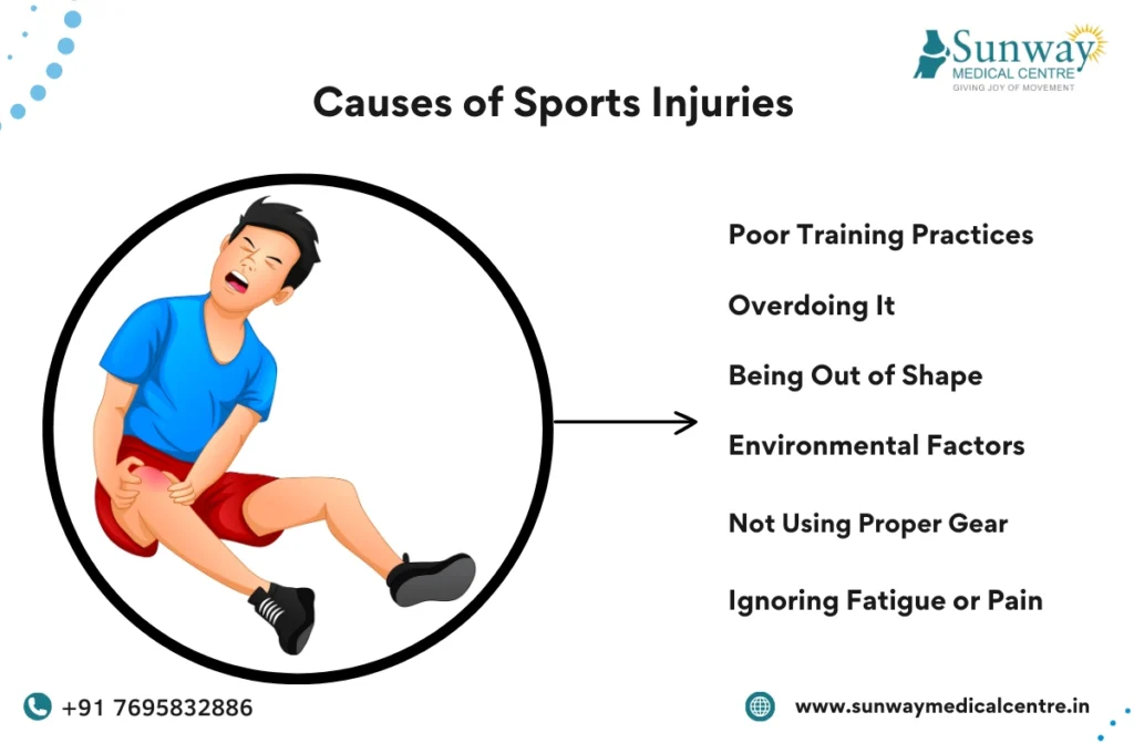 5 Most Common Sports Injuries