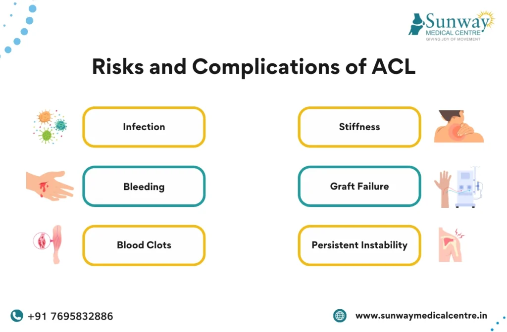 ACL Surgery in Chennai