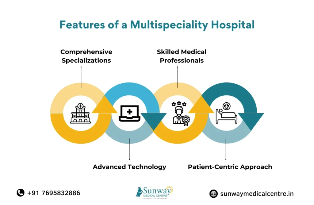 Best Multispeciality Hospital in Chennai