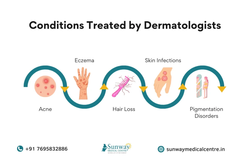 Dermatology in Chennai