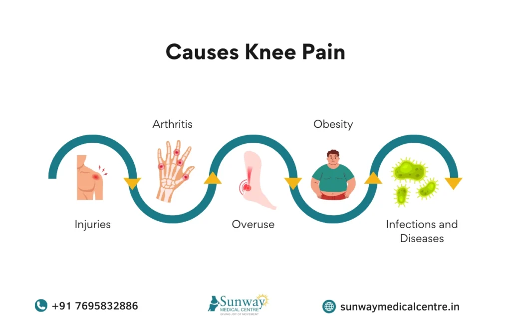 Knee Pain Treatment in Chennai