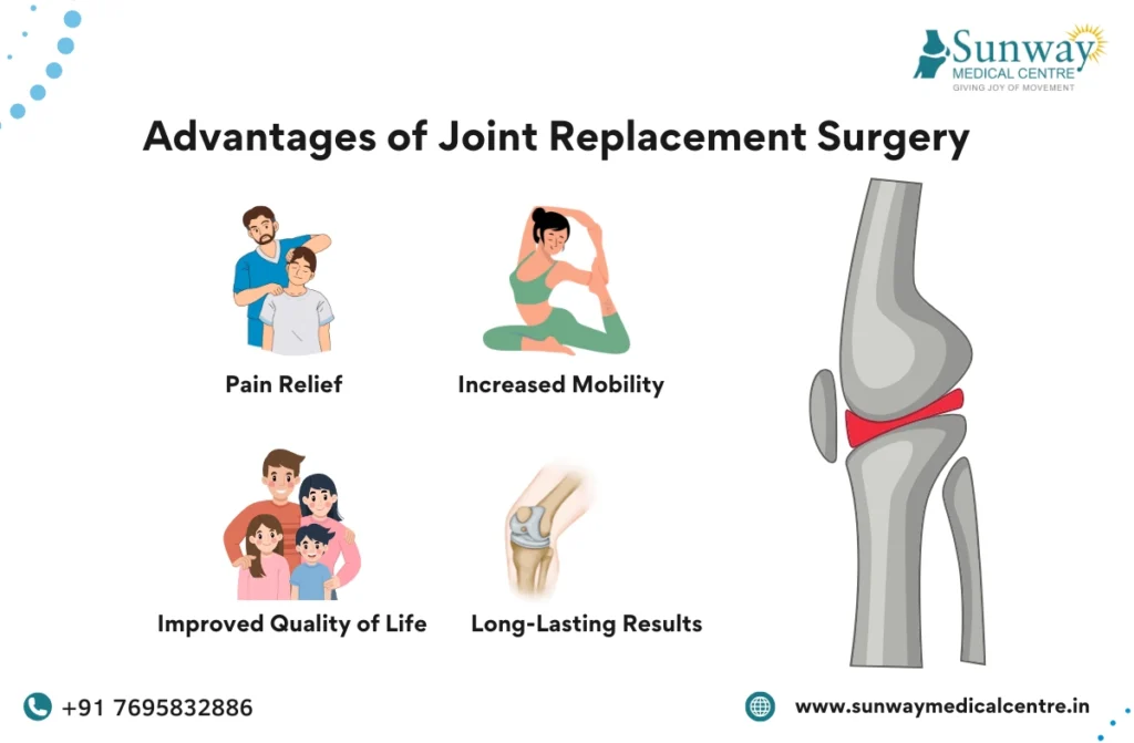 Types of Joint Surgery