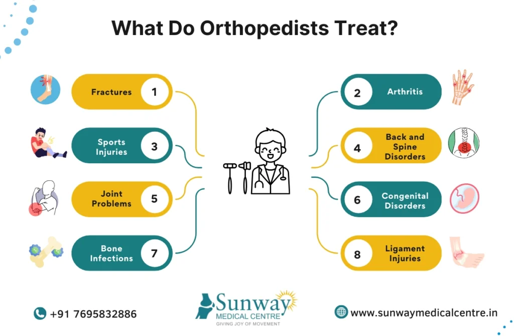 Best Orthopaedic Doctors in Chennai