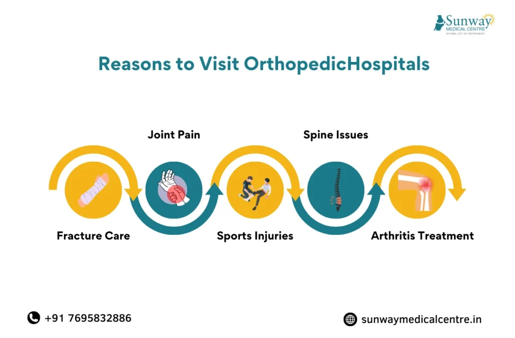 orthopedic hospitals in chennai