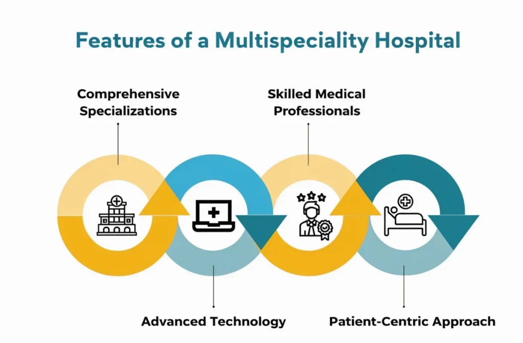 Best Multispeciality Hospital in Chennai