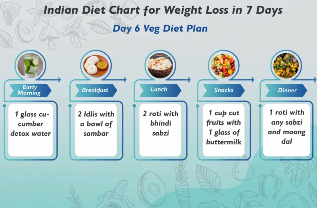 Indian Diet Plan for Weight Loss