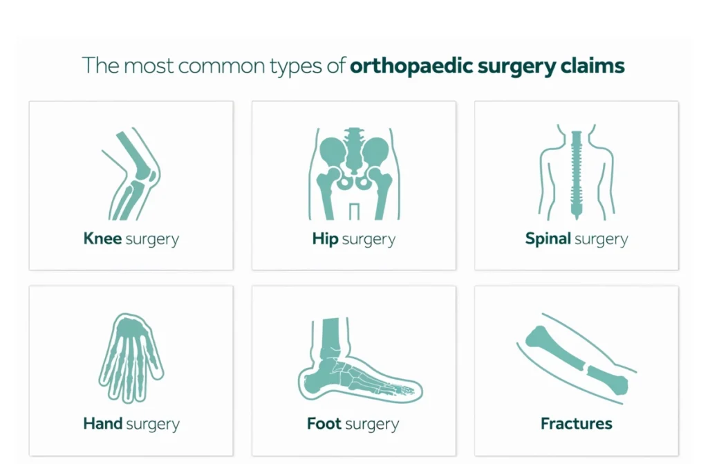 Best Orthopaedic Doctors in Chennai