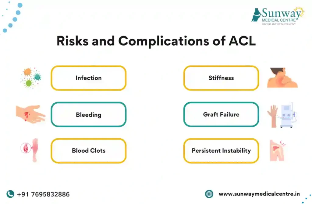 ACL reconstruction surgery in chennai
